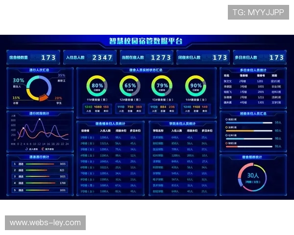 生物识别技术应用于体育物流权限管理,强化安防管控 生物识别技术应用于体育物流权限管理,强化安防管控